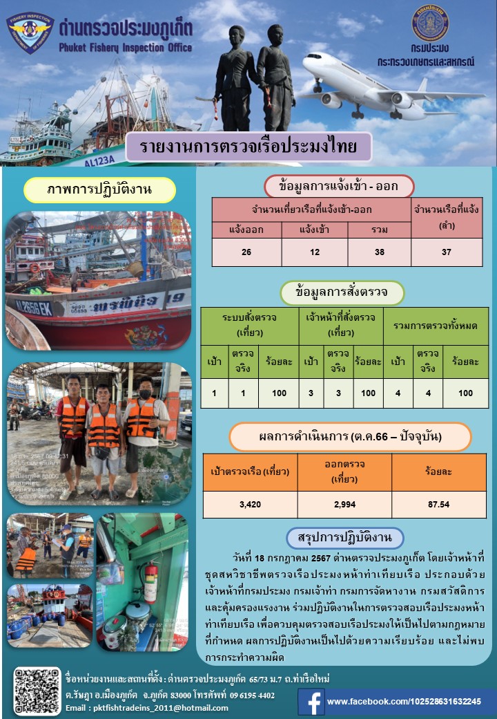 ข่าวประชาสัมพันธ์กิจกรรมการตรวจเรือประมงพาณิชย์แจ้งเข้า - ออก วันที่ 18 กรกฎาคม 2567..คลิก