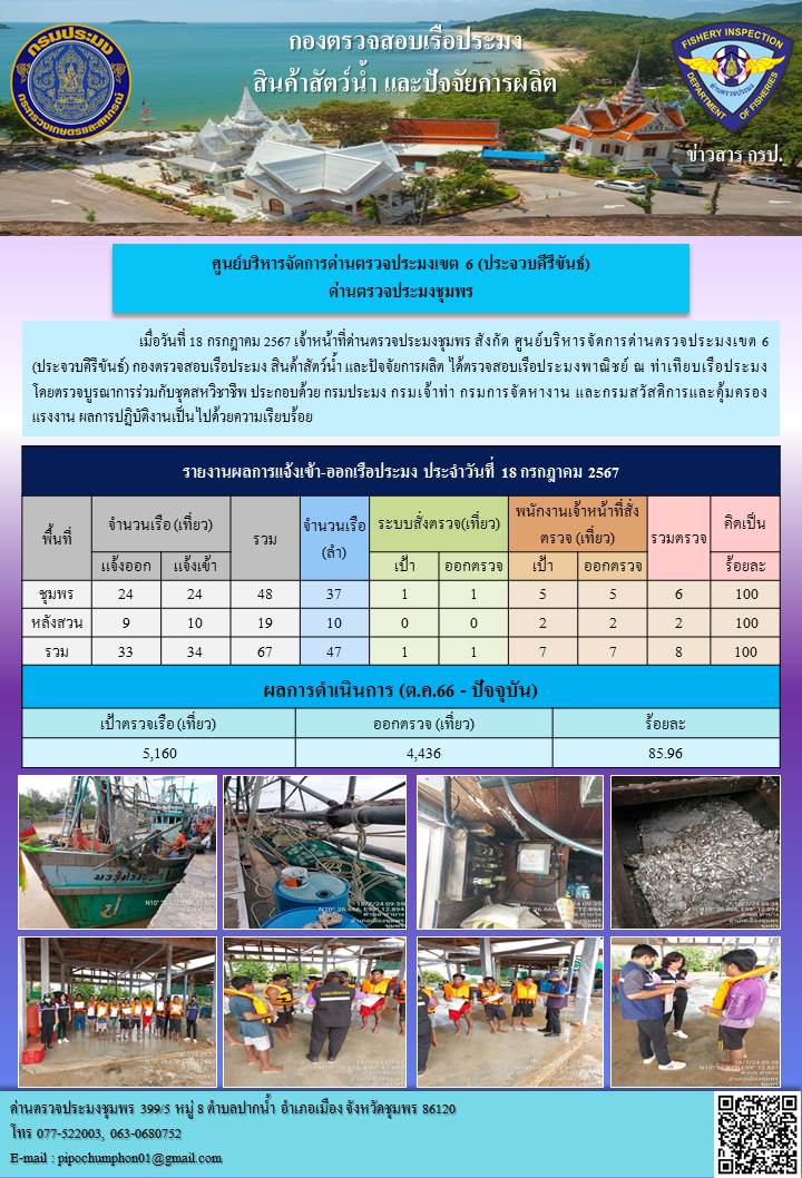 ข่าวสารการปฎิบัติงานประจำวันที่ 18 กรกฎาคม 2567