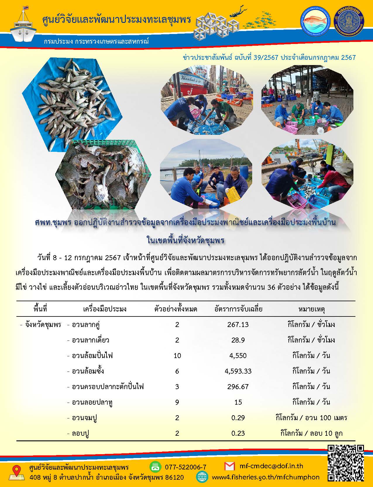 ศพท.ชุมพร ออกปฎิบัติงานสำรวจข้อมูลจากเครื่องมือประมงพาณิชย์และเครื่องมือประมงพื้นบ้าน ในเขตพื้นที่จังหวัดชุมพร