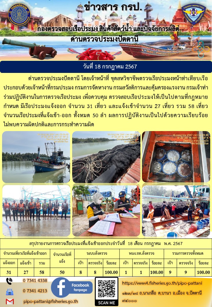 ข่าวสารการปฏิบัติงาน ด่านตรวจประมงปัตตานี วันที่ 18 กรกฎาคม 2567..คลิก