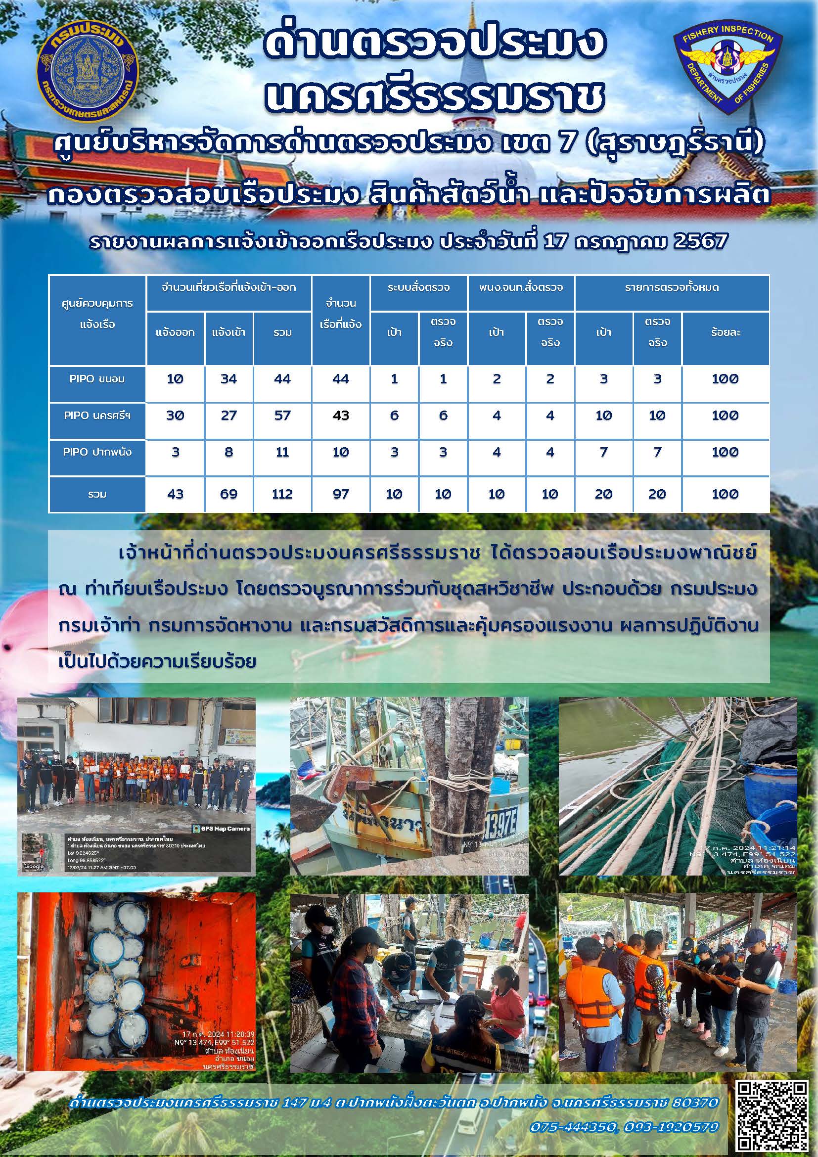 รายงานการปฏิบัติงาน ประจำวันที่ 17 กรกฎาคม 2567..คลิก