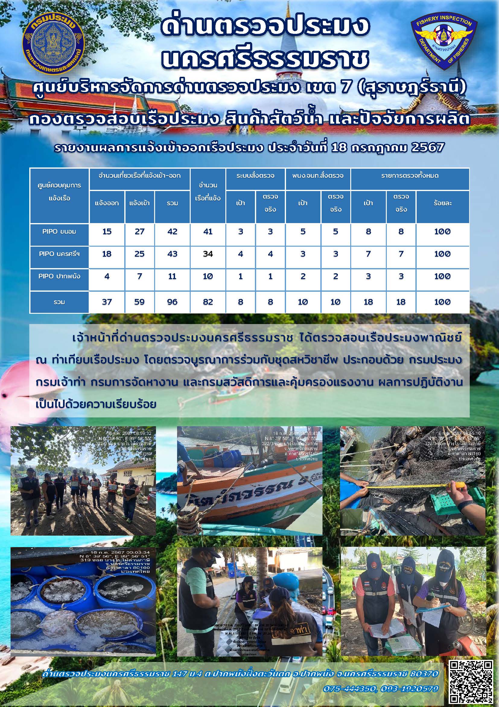 รายงานการปฏิบัติงาน ประจำวันที่ 18 กรกฎาคม 2567..คลิก