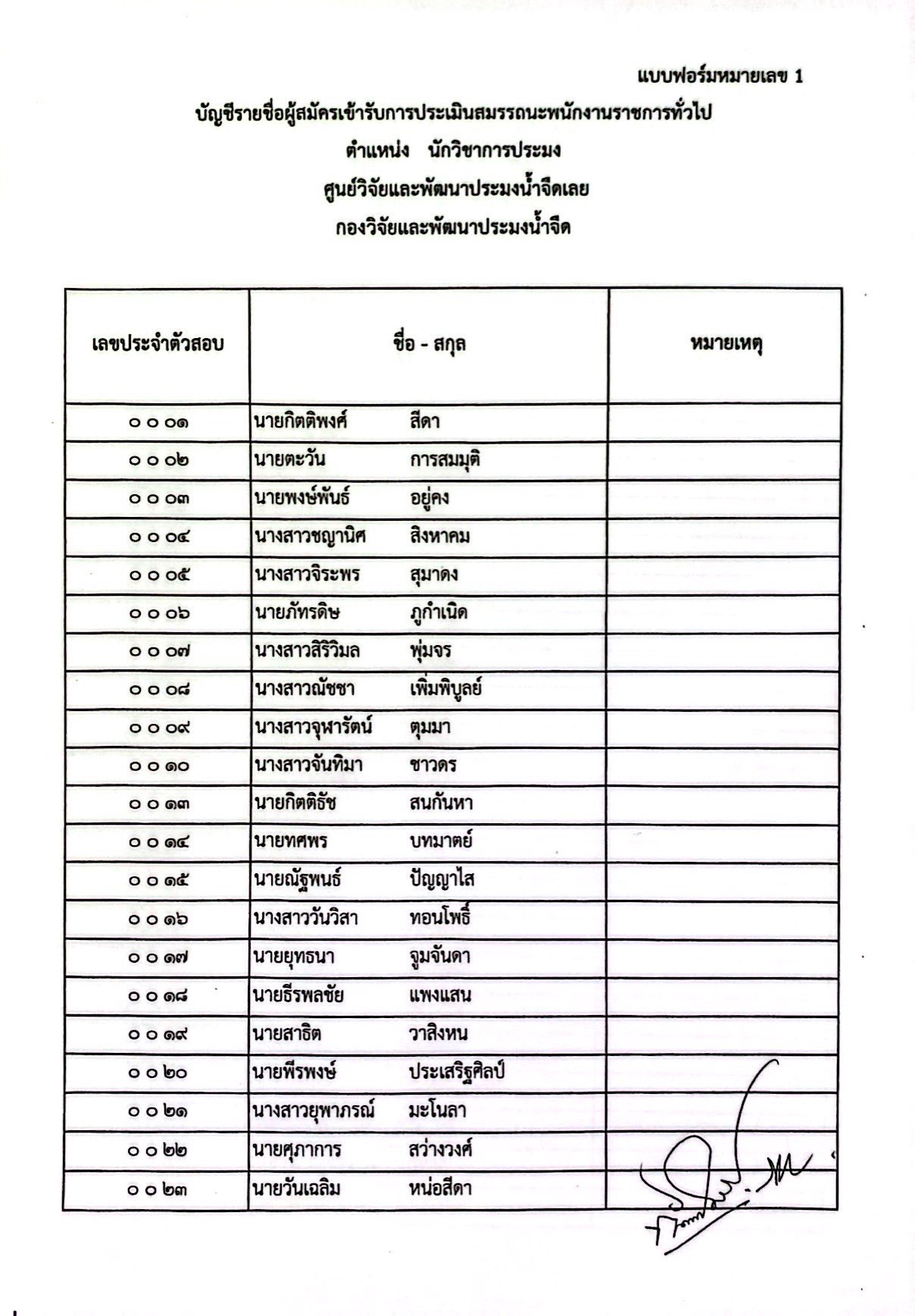 ประกาศรายชื่อผู้มีสิทธิเข้ารับการประเมินสมรรถนะ ตำแหน่ง นักวิชาการประมง..คลิก