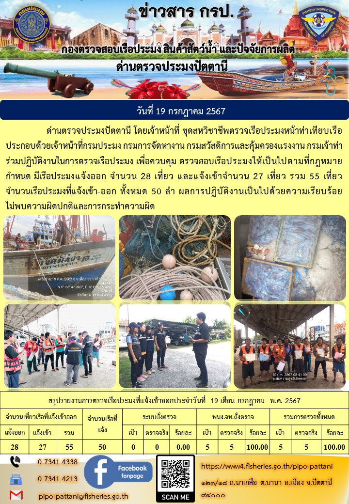 ข่าวสารการปฏิบัติงาน ด่านตรวจประมงปัตตานี วันที่ 19 กรกฎาคม 2567..คลิก