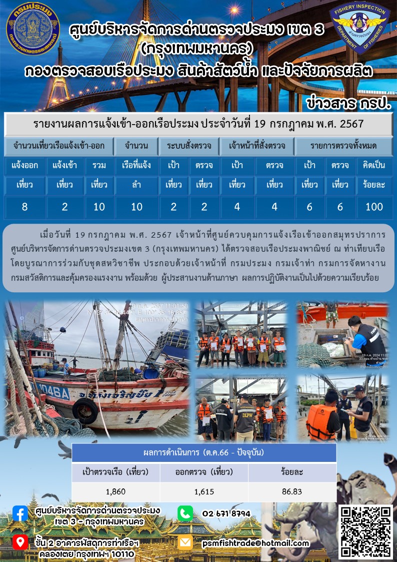 ประชาสัมพันธ์ศูนย์บริหารจัดการด่านตรวจประมงเขต 3 (กรุงเทพมหานคร) ประจำวันที่ 20 กรกฎาคม 2567..คลิก