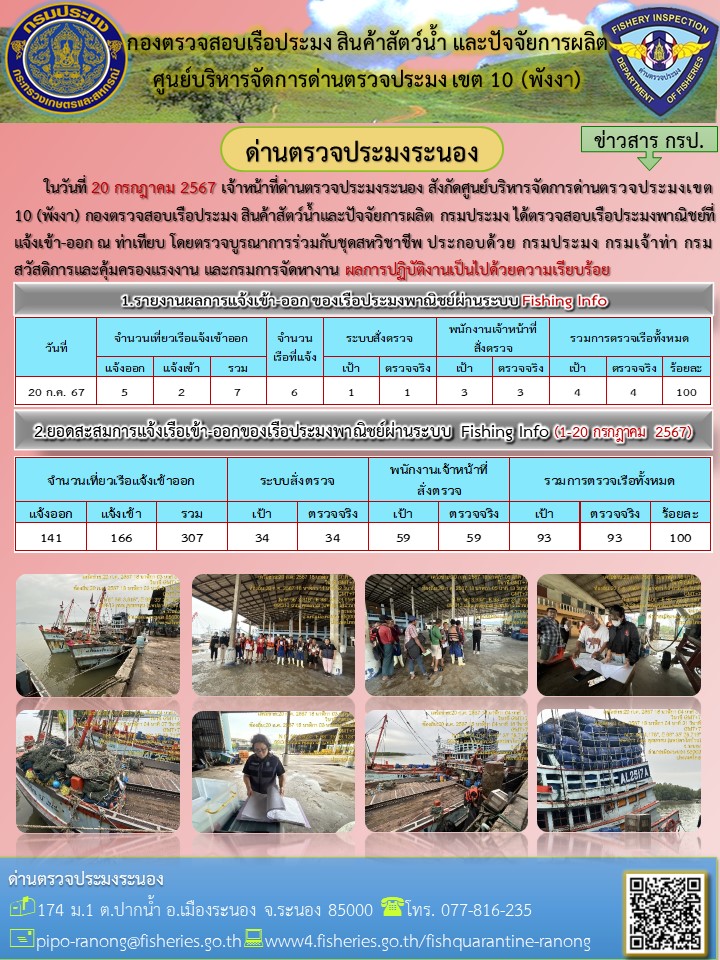 ตรวจสอบเรือประมงพาณิชย์ ณ ท่าเทียบเรือประมง..คลิก