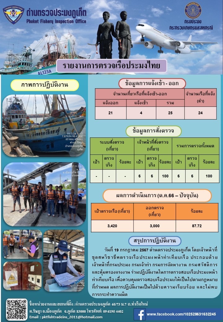 ข่าวประชาสัมพันธ์กิจกรรมการตรวจเรือประมงพาณิชย์แจ้งเข้า - ออก วันที่ 19 กรกฎาคม 2567..คลิก