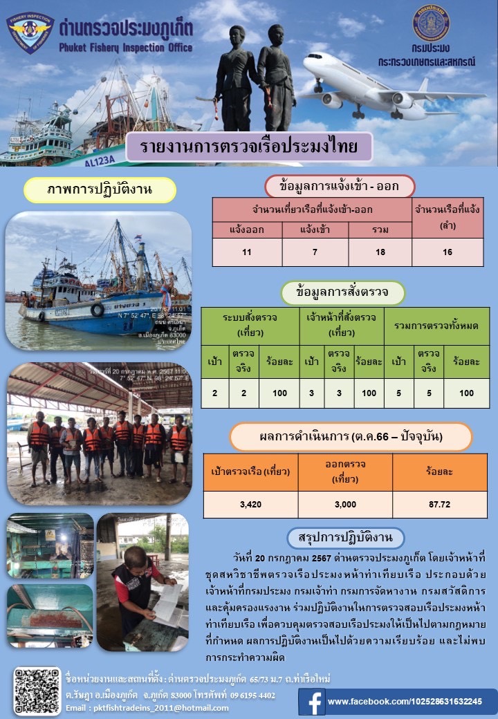 ข่าวประชาสัมพันธ์กิจกรรมการตรวจเรือประมงพาณิชย์แจ้งเข้า - ออก วันที่ 20 กรกฎาคม 2567..คลิก