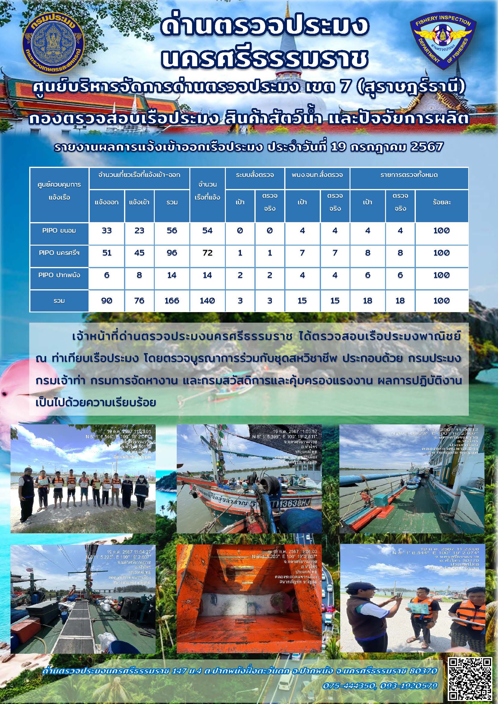 รายงานการปฏิบัติงาน ประจำวันที่ 19 กรกฎาคม 2567..คลิก