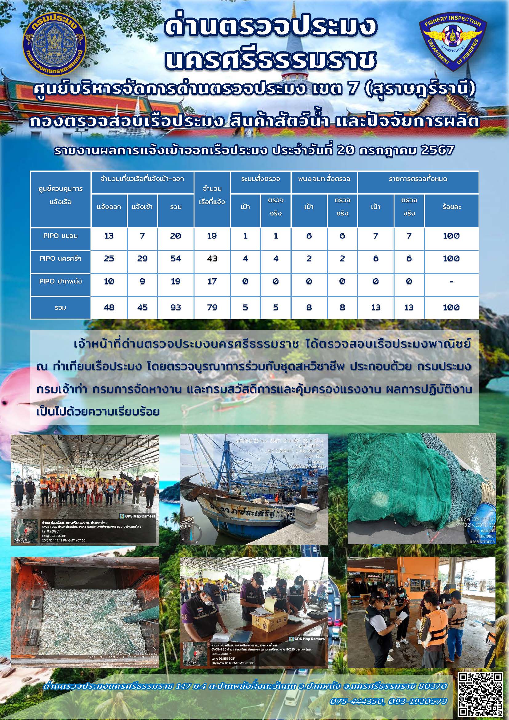 รายงานการปฏิบัติงาน ประจำวันที่ 20 กรกฎาคม 2567..คลิก