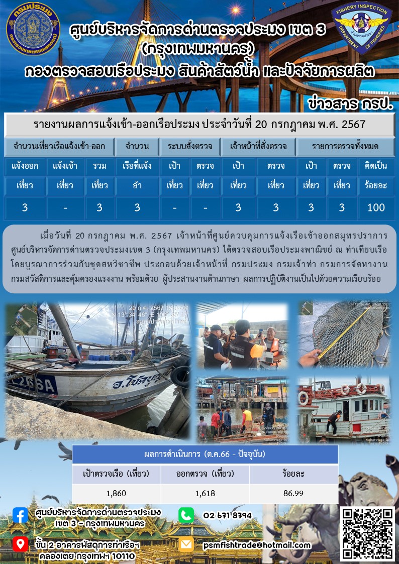 ประชาสัมพันธ์ศูนย์บริหารจัดการด่านตรวจประมงเขต 3 (กรุงเทพมหานคร) ประจำวันที่ 21 กรกฎาคม 2567..คลิก
