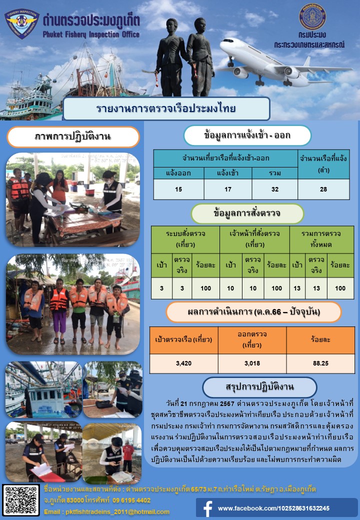 ข่าวประชาสัมพันธ์กิจกรรมการตรวจเรือประมงพาณิชย์แจ้งเข้า - ออก วันที่ 21 กรกฎาคม 2567..คลิก