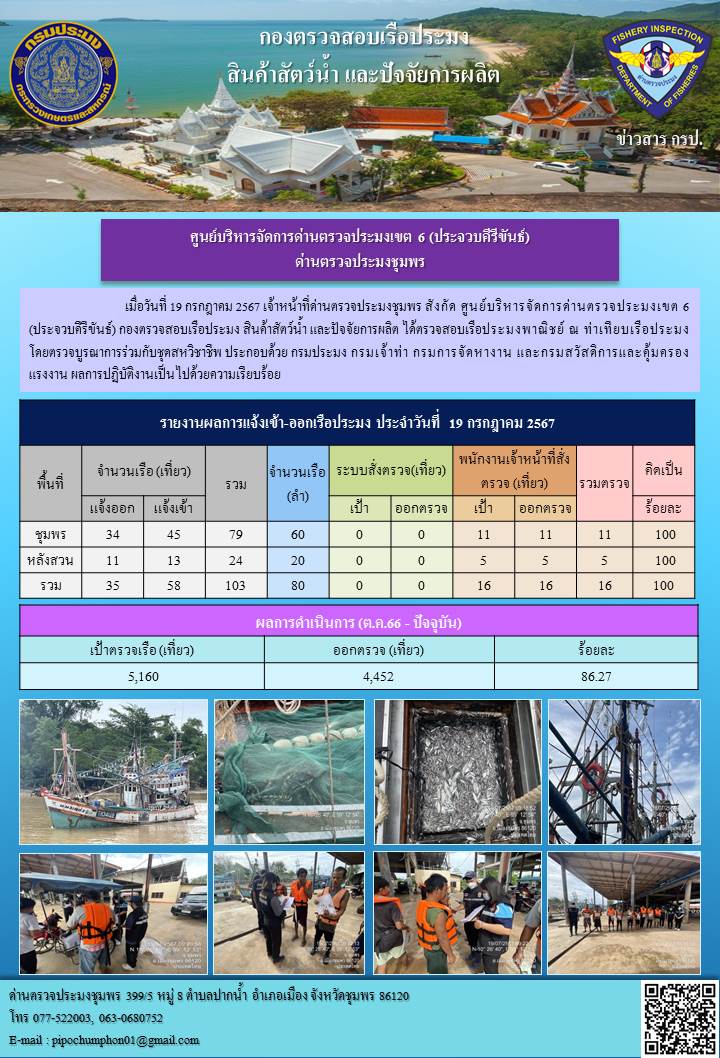 ข่าวสารการปฎิบัติงานประจำวันที่ 19 กรกฎาคม 2567..คลิก