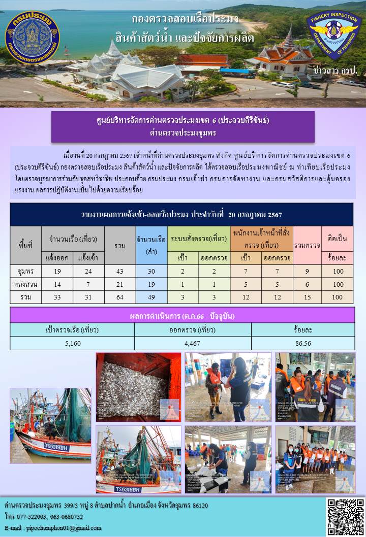 ข่าวสารการปฎิบัติงานประจำวันที่ 20 กรกฎาคม 2567