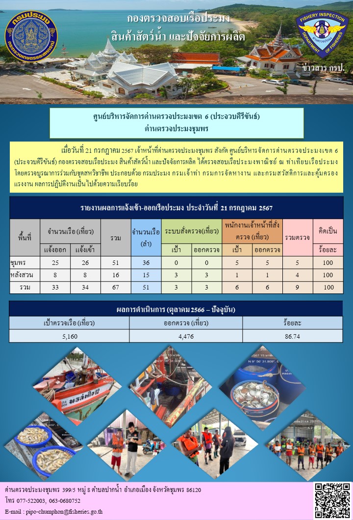 ข่าวสารการปฎิบัติงานประจำวันที่ 21 กรกฎาคม 2567