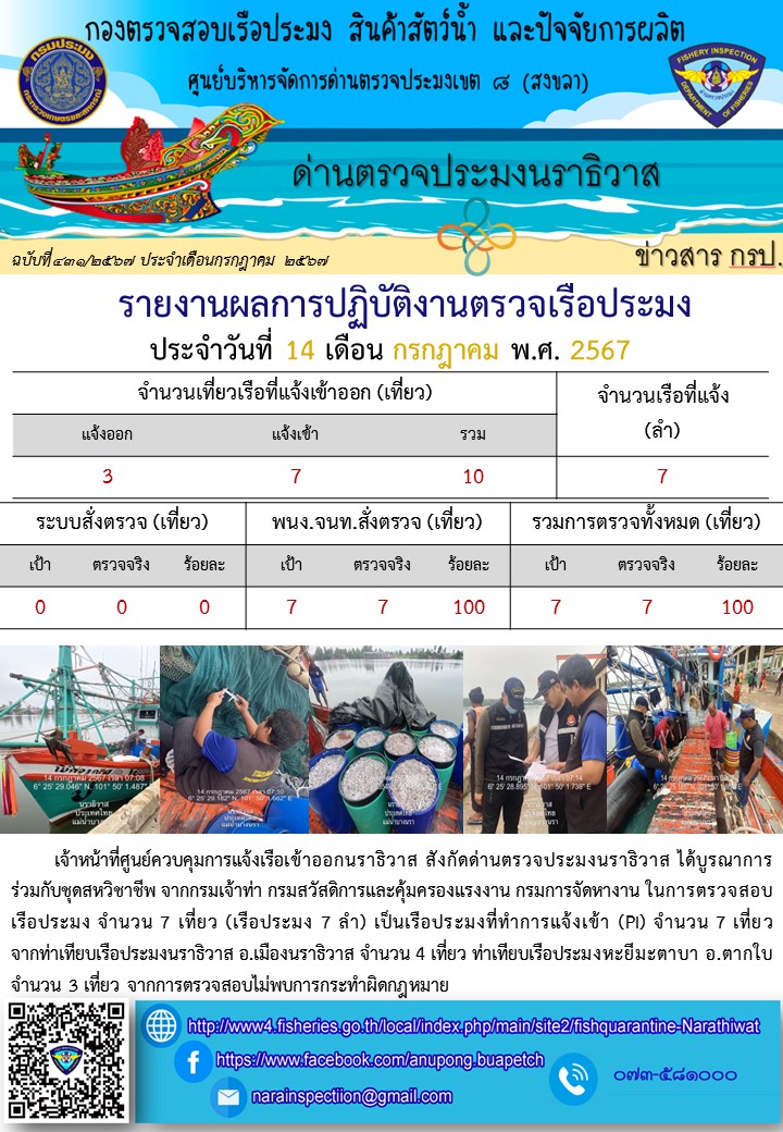 ประชาสัมพันธ์ด่านตรวจประมงนราธิวาส ประจำวันที่ 14 กรกฎาคม 2567..คลิก