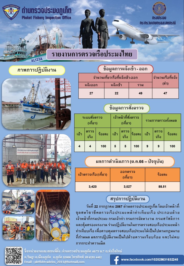 ข่าวประชาสัมพันธ์กิจกรรมการตรวจเรือประมงพาณิชย์แจ้งเข้า - ออก วันที่ 22 กรกฎาคม 2567..คลิก