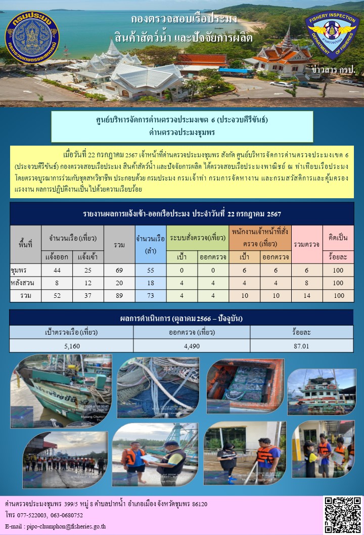 ข่าวสารการปฎิบัติงานประจำวันที่ 22 กรกฎาคม 2567