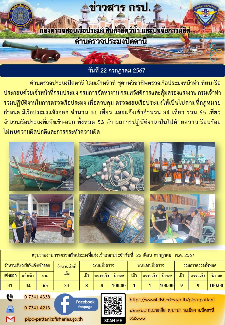ข่าวสารการปฏิบัติงาน ด่านตรวจประมงปัตตานี วันที่ 22 กรกฎาคม 2567..คลิก