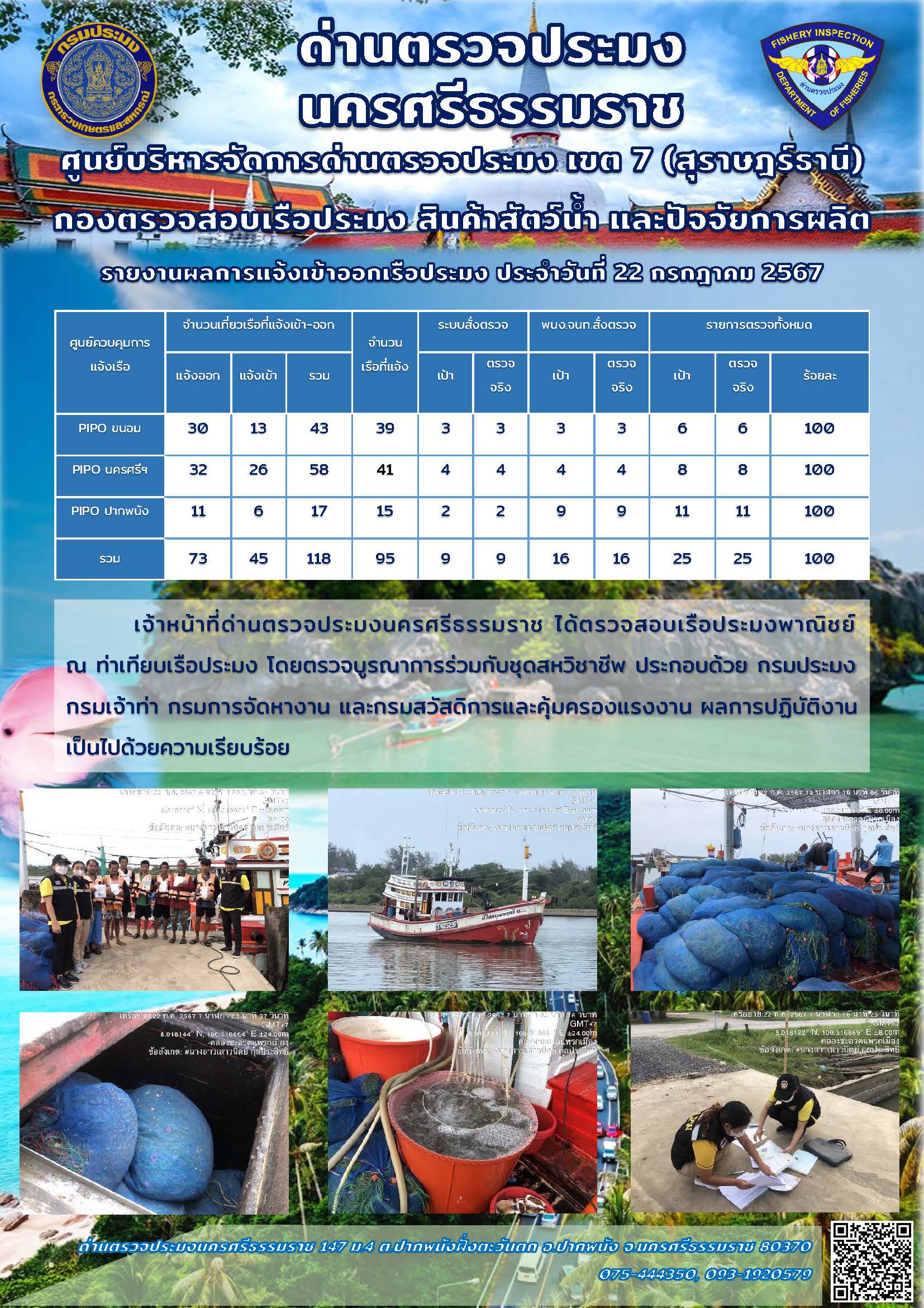 รายงานการปฏิบัติงาน ประจำวันที่ 22 กรกฎาคม 2567..คลิก