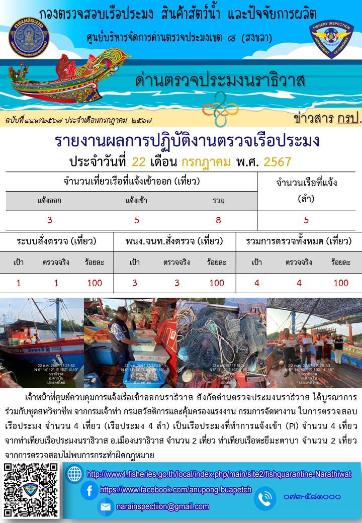 ประชาสัมพันธ์ด่านตรวจประมงนราธิวาส ประจำวันที่ 22 กรกฎาคม 2567..คลิก