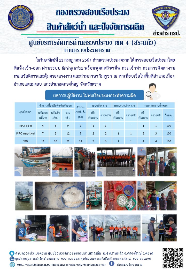 ผลการปฎิบัติงานของด่านตรวจประมงตราด ประจำวันที่ 21 กรกฎาคม 2567..คลิก