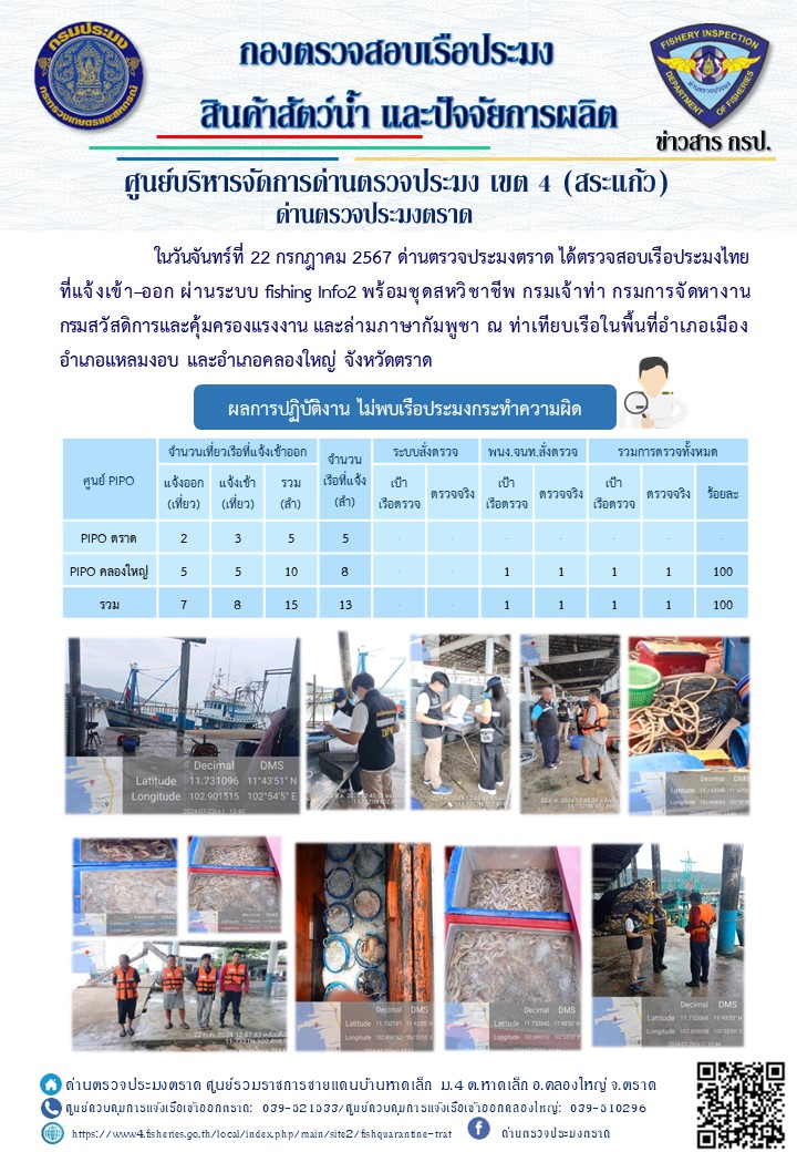 ผลการปฎิบัติงานของด่านตรวจประมงตราด ประจำวันที่ 22 กรกฎาคม 2567..คลิก