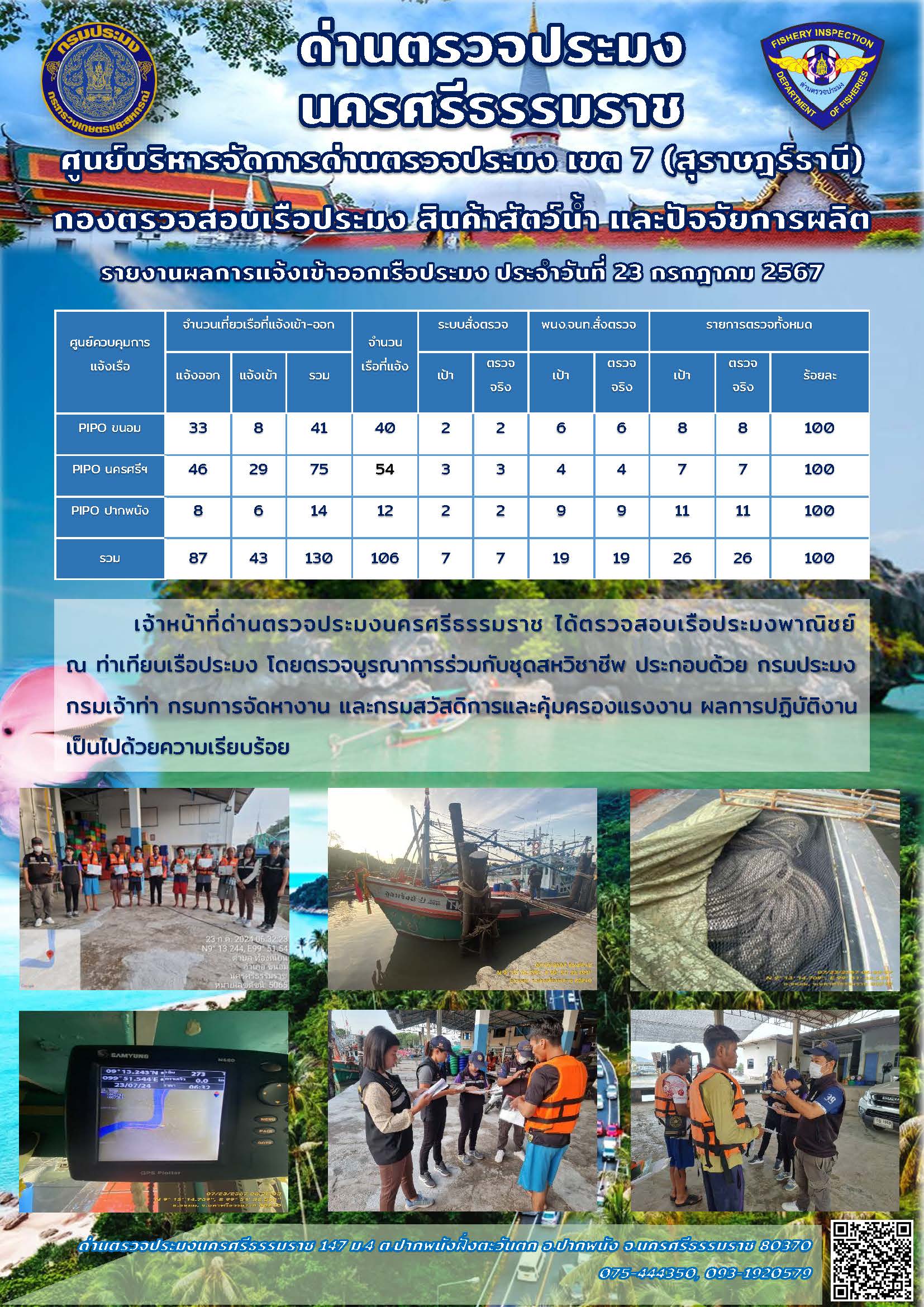 รายงานการปฏิบัติงาน ประจำวันที่ 23 กรกฎาคม 2567..คลิก