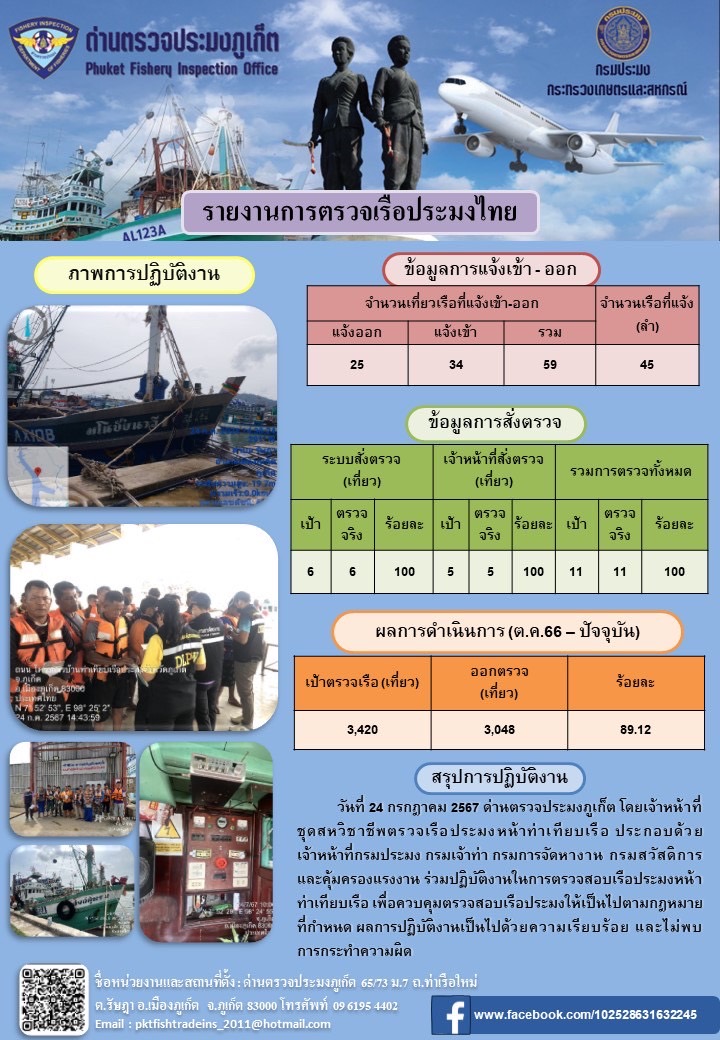 ข่าวประชาสัมพันธ์กิจกรรมการตรวจเรือประมงพาณิชย์แจ้งเข้า - ออก วันที่ 24 กรกฎาคม 2567..คลิก