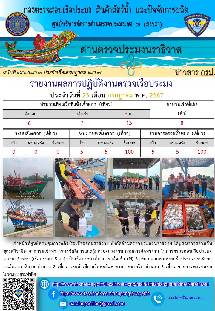 ประชาสัมพันธ์ด่านตรวจประมงนราธิวาส ประจำวันที่ 23 กรกฎาคม 2567..คลิก