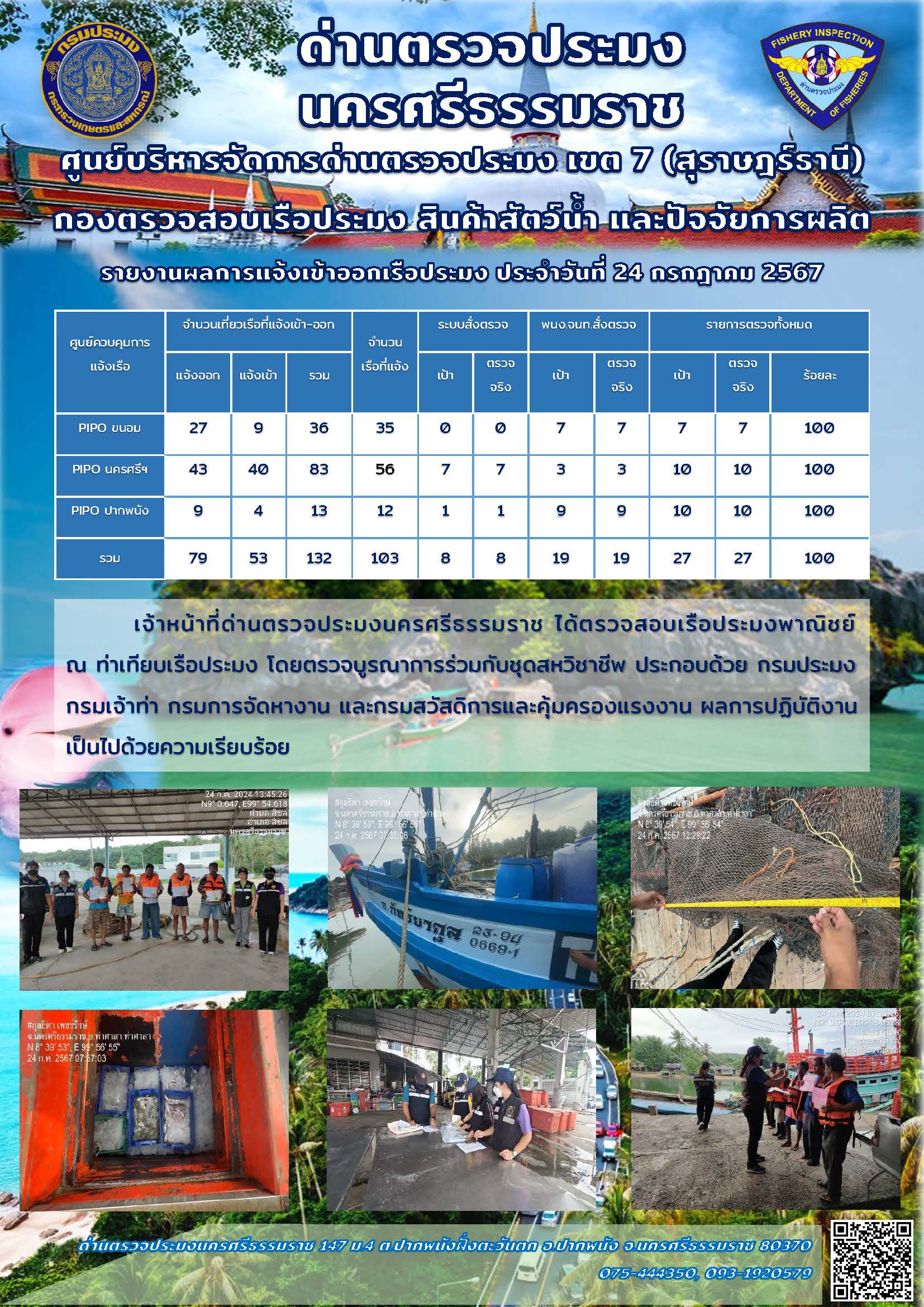 รายงานการปฏิบัติงาน ประจำวันที่ 24 กรกฎาคม 2567..คลิก