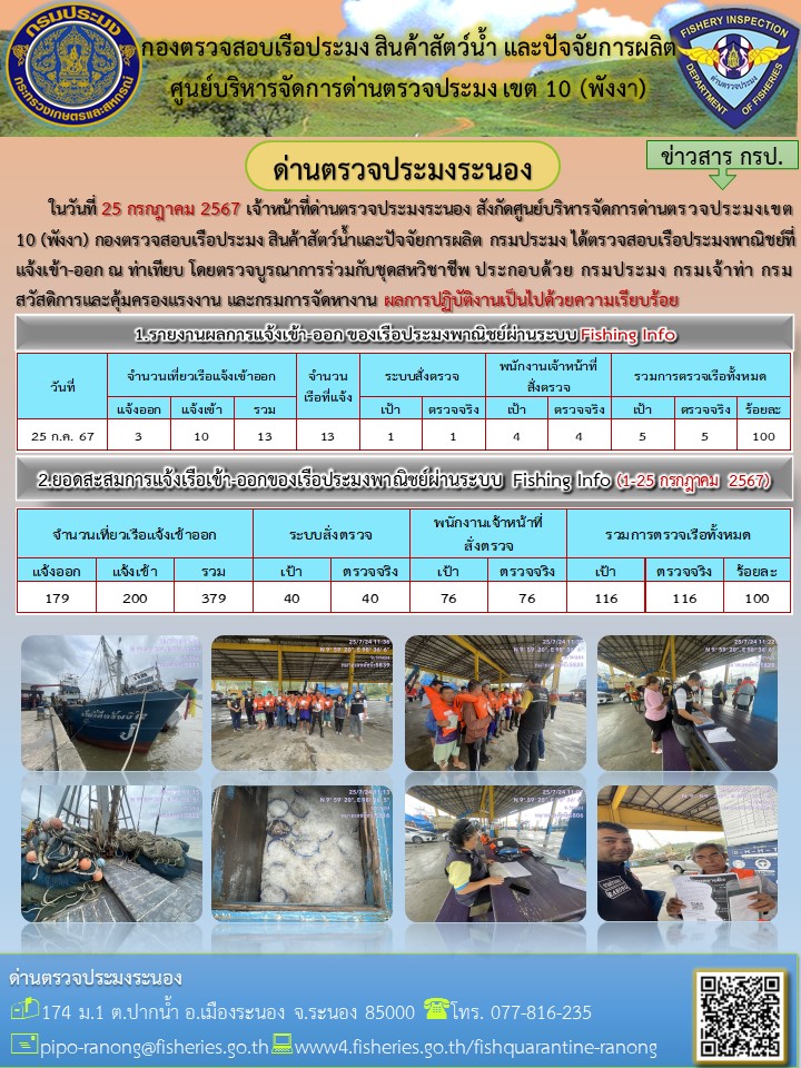 ตรวจสอบเรือประมงพาณิชย์ ณ ท่าเทียบเรือประมง..คลิก