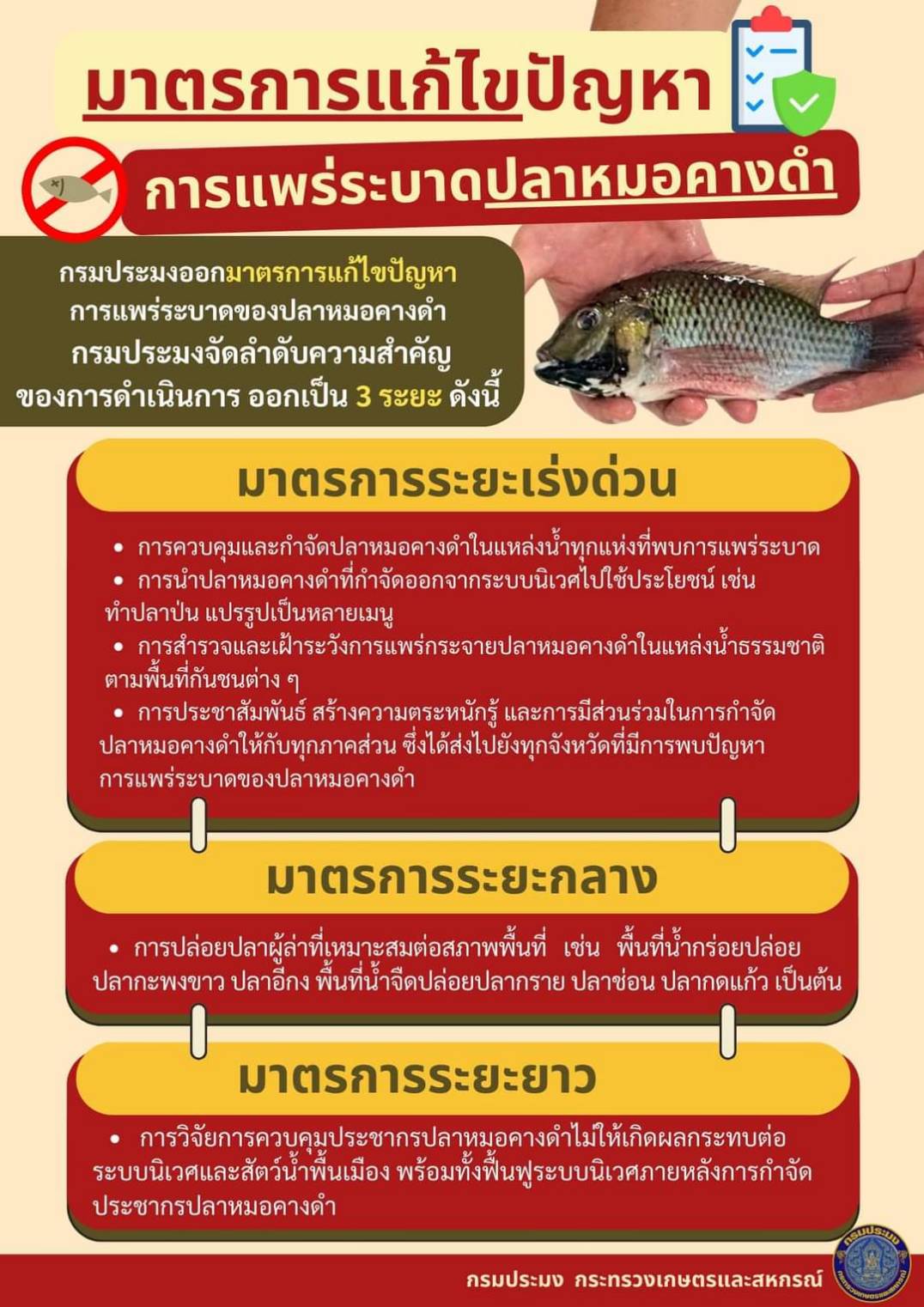 มาตรการแก้ไขปัญหา ปลาหมอคางดำ..คลิก