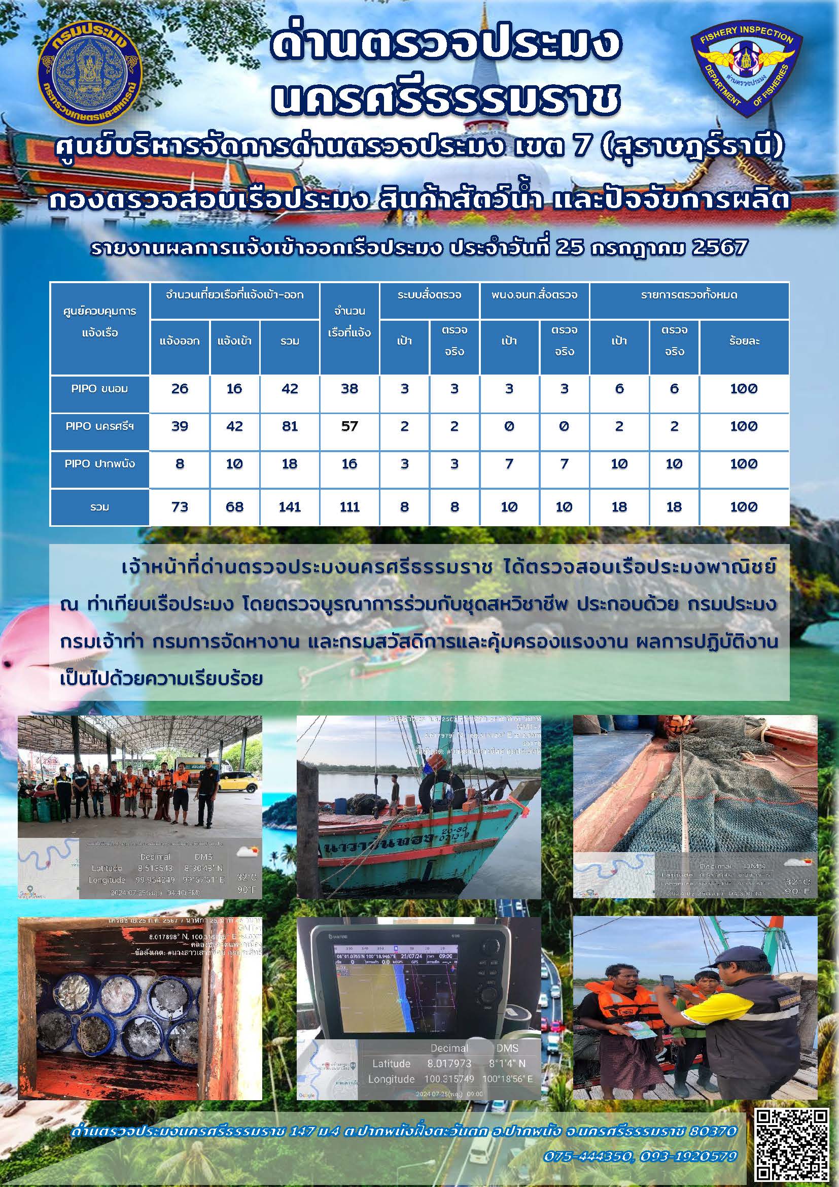 รายงานการปฏิบัติงาน ประจำวันที่ 25 กรกฎาคม 2567..คลิก