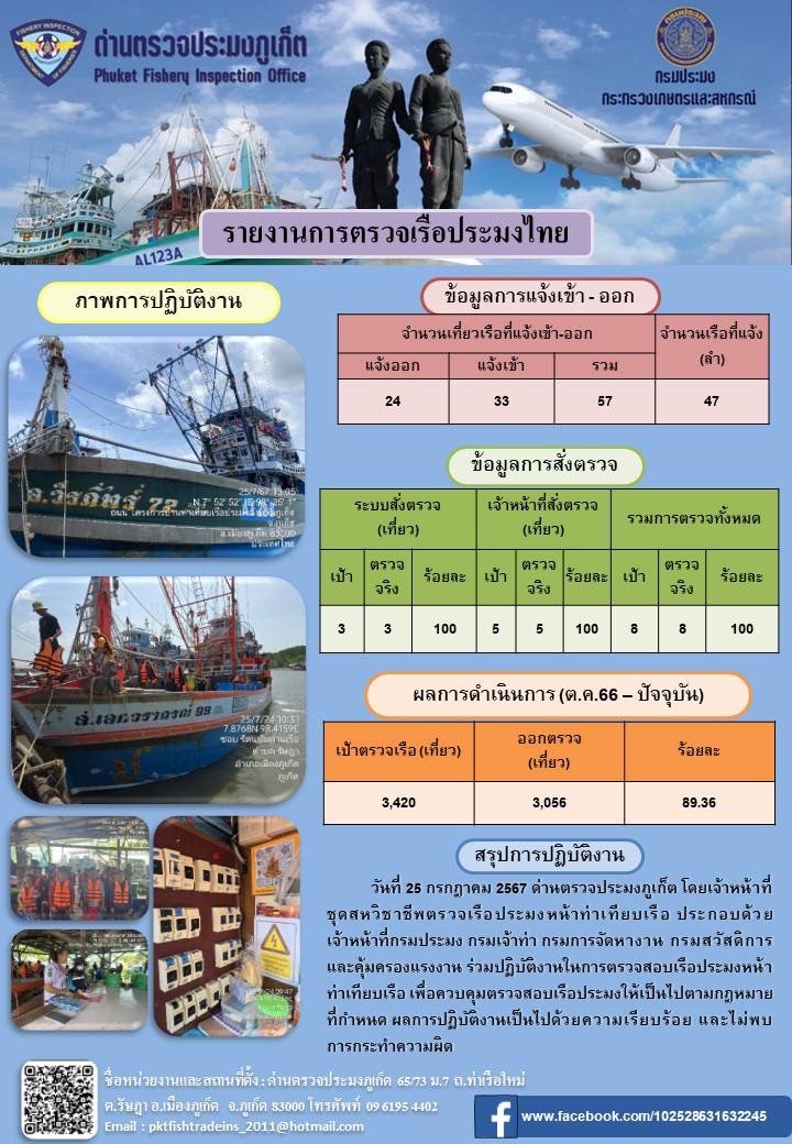 ข่าวประชาสัมพันธ์กิจกรรมการตรวจเรือประมงพาณิชย์แจ้งเข้า - ออก วันที่ 25 กรกฎาคม 2567..คลิก