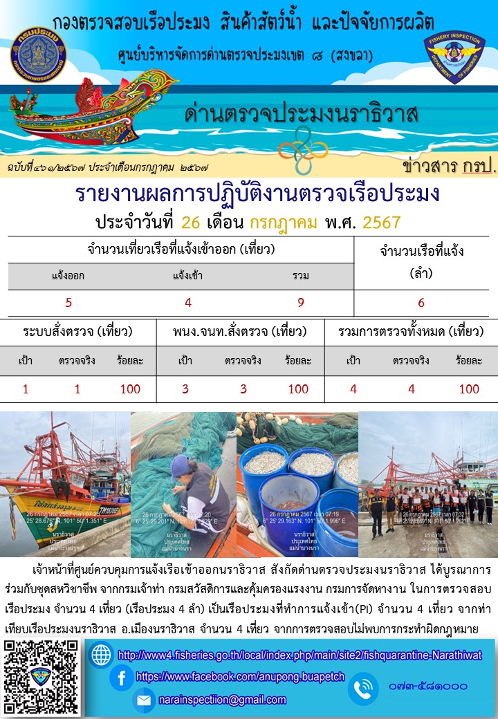 ประชาสัมพันธ์ด่านตรวจประมงนราธิวาส ประจำวันที่ 26 กรกฎาคม 2567..คลิก