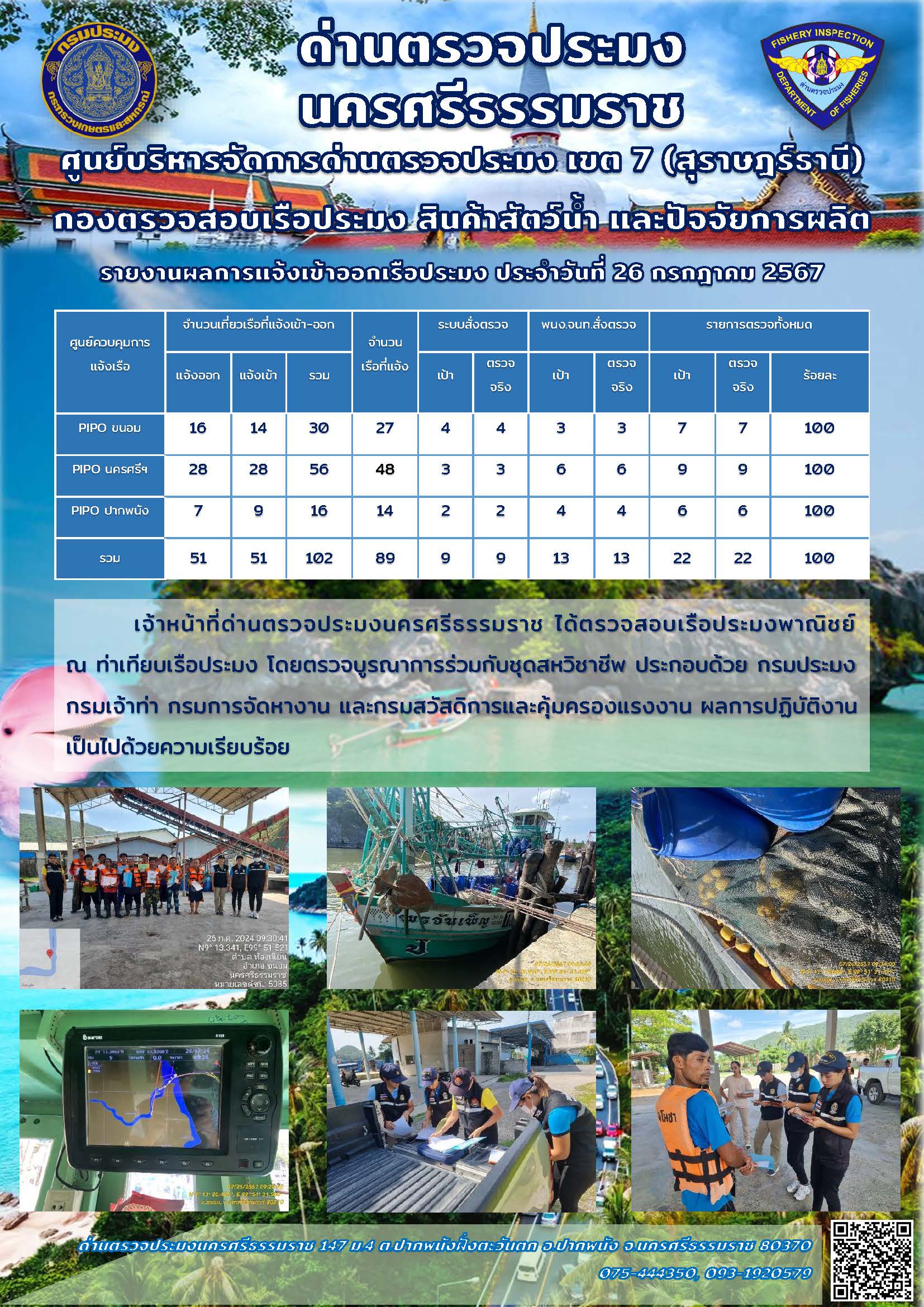 รายงานการปฏิบัติงาน ประจำวันที่ 26 กรกฎาคม 2567..คลิก