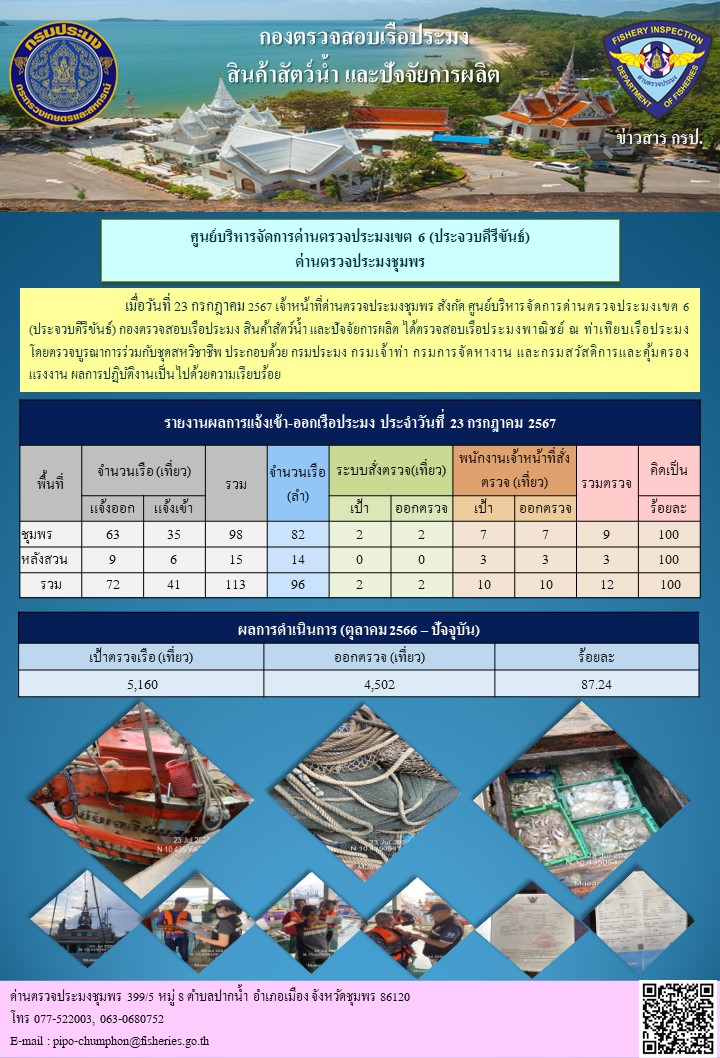 ข่าวสารการปฎิบัติงานประจำวันที่ 23 กรกฎาคม 2567