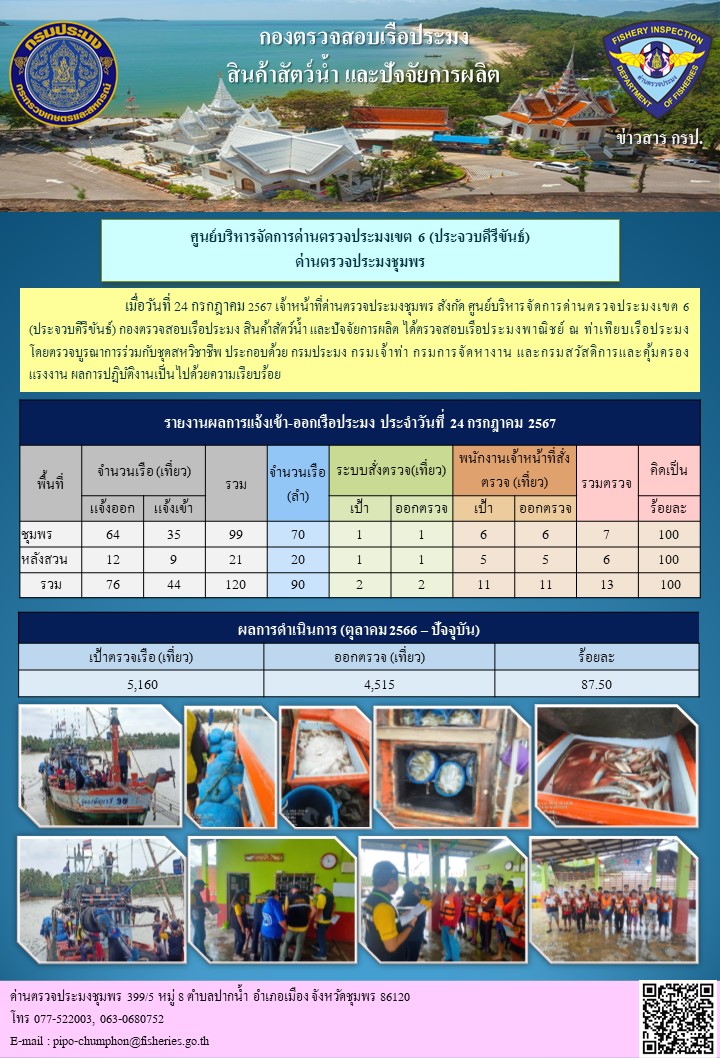 ข่าวสารการปฎิบัติงานประจำวันที่ 24 กรกฎาคม 2567