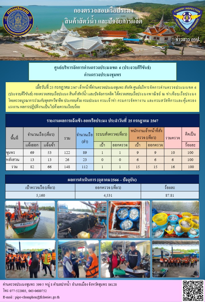 ข่าวสารการปฎิบัติงานประจำวันที่ 25 กรกฎาคม 2567