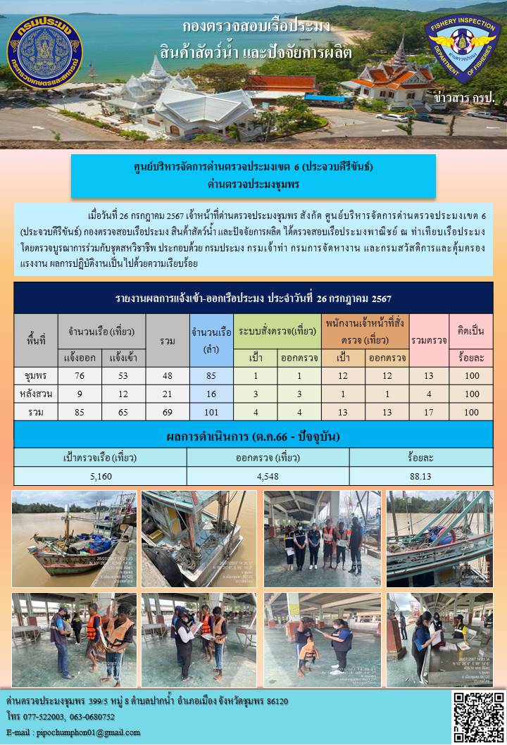 ข่าวสารการปฎิบัติงานประจำวันที่ 26 กรกฎาคม 2567