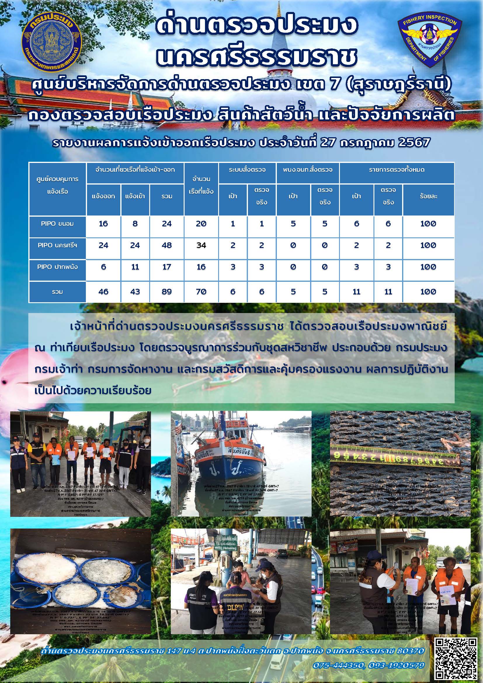 รายงานการปฏิบัติงาน ประจำวันที่ 27 กรกฎาคม 2567..คลิก