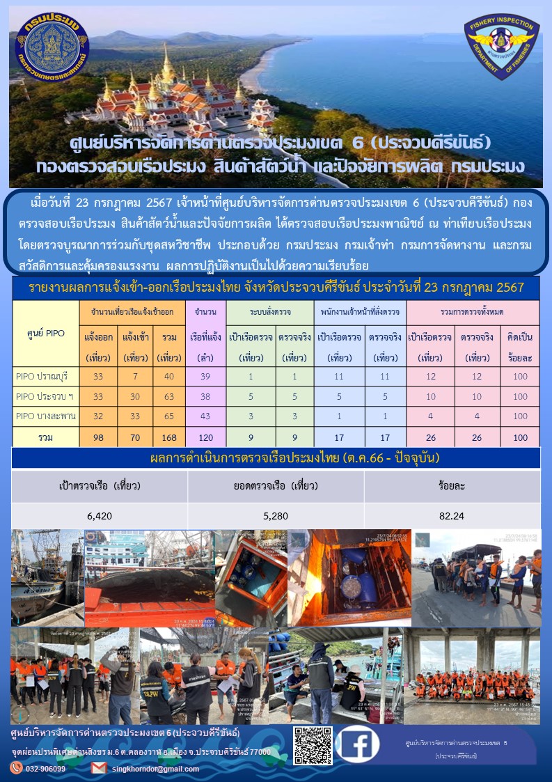 ตรวจสอบเรือประมงพาณิชย์ ณ ท่าเทียบเรือประมง..คลิก