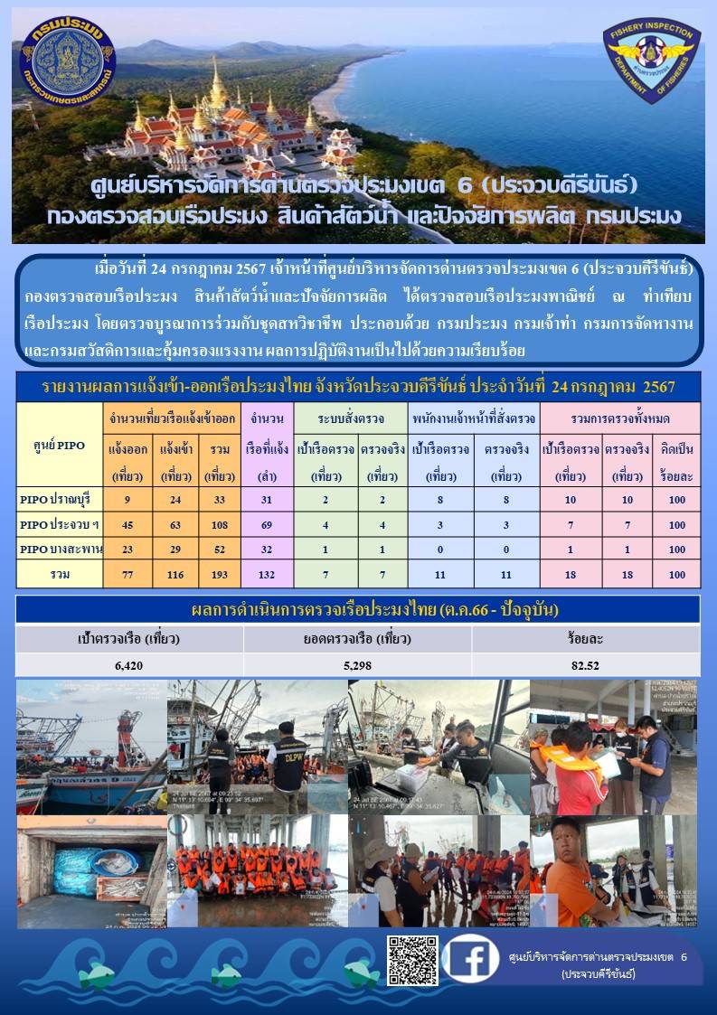 ตรวจสอบเรือประมงพาณิชย์ ณ ท่าเทียบเรือประมง..คลิก