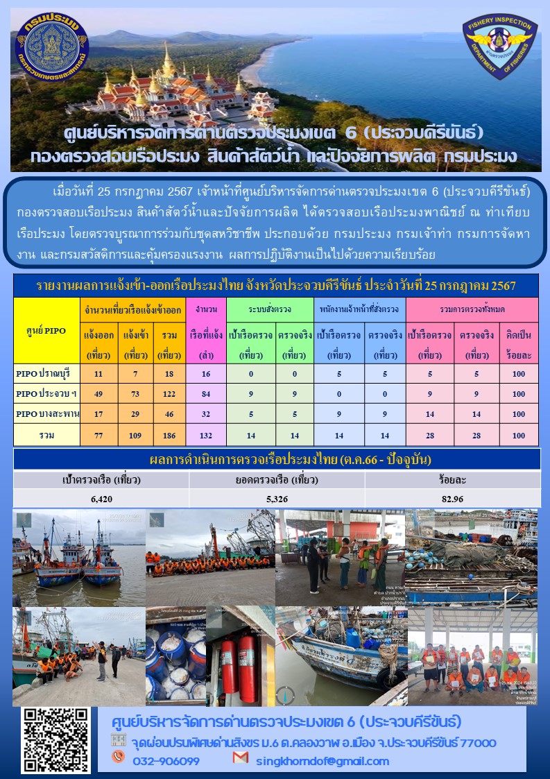ตรวจสอบเรือประมงพาณิชย์ ณ ท่าเทียบเรือประมง..คลิก