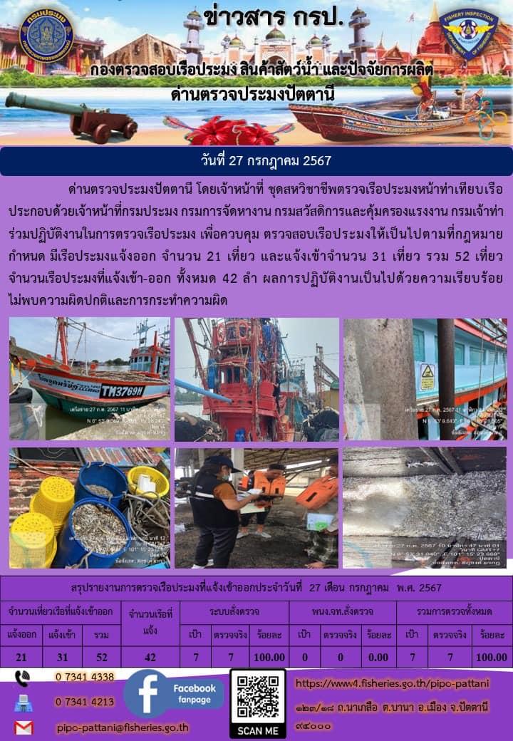 ข่าวสารการปฏิบัติงาน ด่านตรวจประมงปัตตานี วันที่ 27 กรกฎาคม 2567..คลิก
