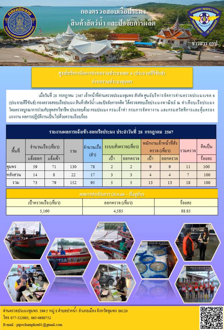 ข่าวสารการปฎิบัติงานประจำวันที่ 28 กรกฎาคม 2567