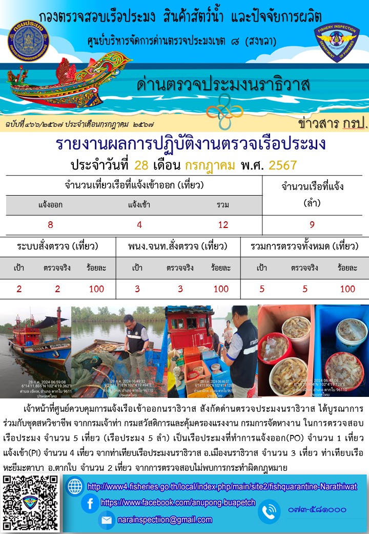 ประชาสัมพันธ์ด่านตรวจประมงนราธิวาส ประจำวันที่ 28 กรกฎาคม 2567..คลิก