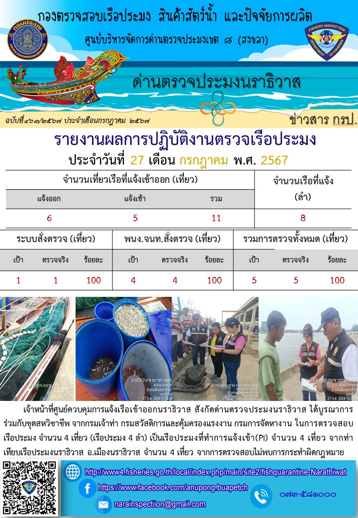 ประชาสัมพันธ์ด่านตรวจประมงนราธิวาส ประจำวันที่ 27 กรกฎาคม 2567..คลิก