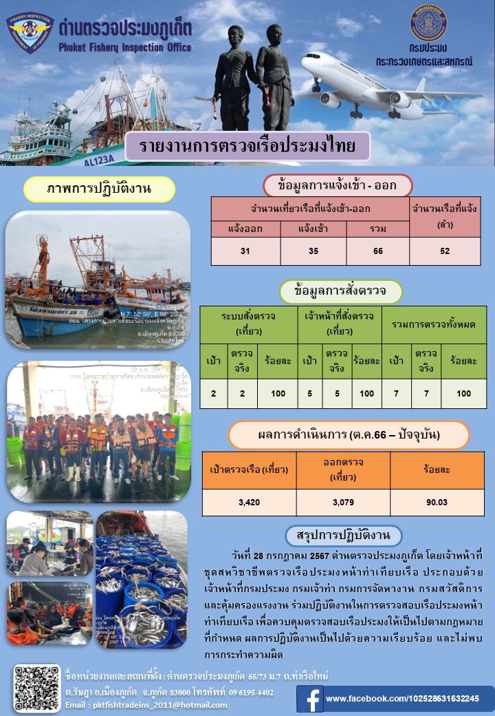 ข่าวประชาสัมพันธ์กิจกรรมการตรวจเรือประมงพาณิชย์แจ้งเข้า - ออก วันที่ 28 กรกฎาคม 2567..คลิก